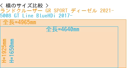 #ランドクルーザー GR SPORT ディーゼル 2021- + 5008 GT Line BlueHDi 2017-